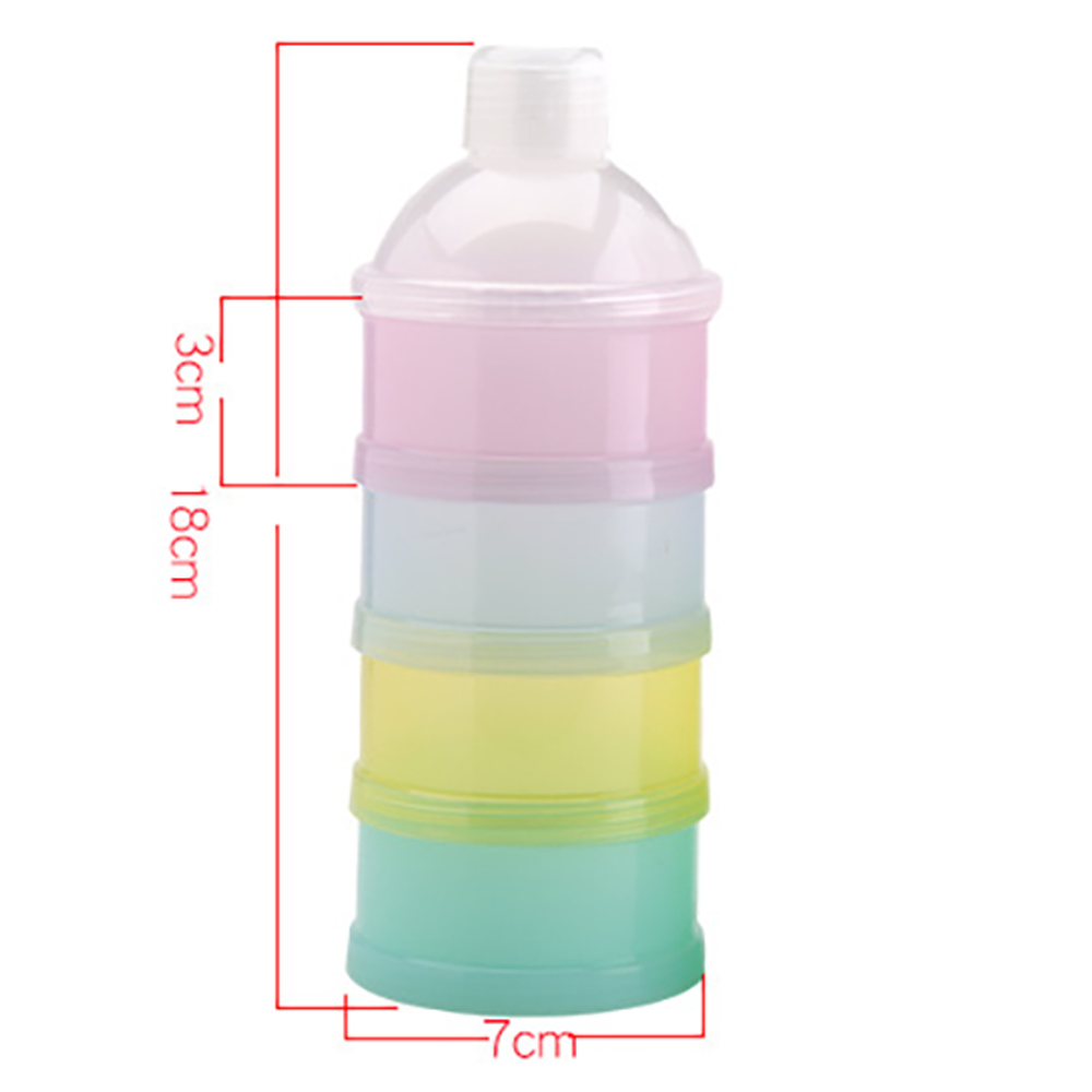 Wadah Penyimpanan Formula Port - Food Storage 1 Year ulasan dan harga